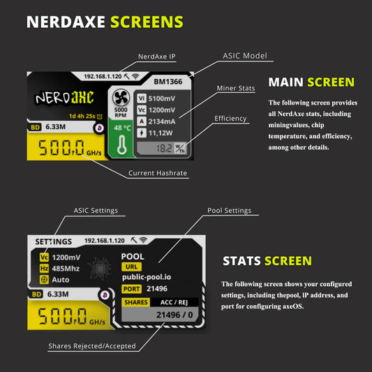 Nerdaxe Bitcoins Miner Lotto Mining Device Ultra 500GH/S 2.4G WiFi 13W Asic Chip BM1368 Lottery Crypto Miner with Bitcoin Mining Machine